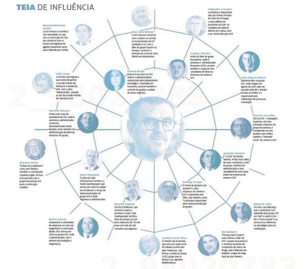 1 Teia de influencia Agosto 2023fr